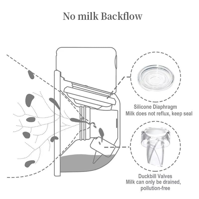 6Pcs/Set Silicone Duckbill Valve and Diaphragm Breast Pump Parts Protection Baby Feeding Nipple Electric Breast Pump Accessories